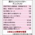 10個ほどの質問に答えると、膵がんのリスクが推測できる（Ｃ）日刊ゲンダイ