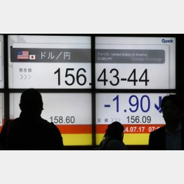 為替介入しても…（Ｃ）日刊ゲンダイ