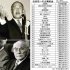 【自民党への企業献金（31～60位＝1976～2022年）】／写真＝田中角栄元首相（上）と土光敏夫元経団連会長（写真・表作成）日刊ゲンダイ