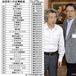 【自民党への企業献金（121～150位＝1976～2022年）】献金で政治に積極的関与（小泉首相と奥田碩経団連会長＝2005年）／（Ｃ）日刊ゲンダイ