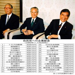 自民は「自社さ連立」で政権復帰（Ｃ）日刊ゲンダイ