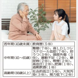 難聴の対策もしっかりと