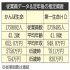 かんぽ生命×第一生命HD（Ｃ）日刊ゲンダイ