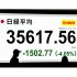 昨31日は全面安（Ｃ）日刊ゲンダイ