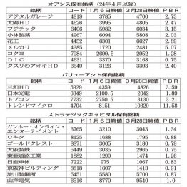 企業は“外圧”にどう向き合うか…（表はアクティビスト保有銘柄）／（Ｃ）日刊ゲンダイ