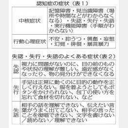 （Ｃ）日刊ゲンダイ