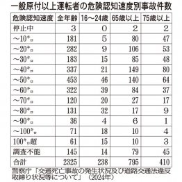 （Ｃ）日刊ゲンダイ