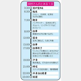 田村さんのとある1日（Ｃ）日刊ゲンダイ