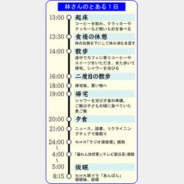 林さんのとある1日（Ｃ）日刊ゲンダイ