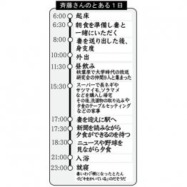 斉藤さんのとある1日（Ｃ）日刊ゲンダイ