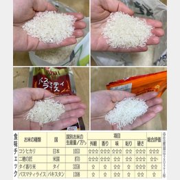 ｭ左上から）コシヒカリ、二穂の卓匠、タイ香り米、バスマティライス（Ｃ）日刊ゲンダイ