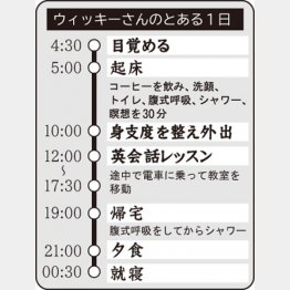 ウィッキーさんのとある一日（Ｃ）日刊ゲンダイ