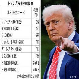 トランプ大統領が後押し？（Ｃ）日刊ゲンダイ