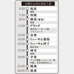 小林さんのとある1日（Ｃ）日刊ゲンダイ