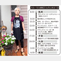 カルーセル麻紀さんのとある1日（Ｃ）日刊ゲンダイ