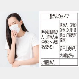 写真はイメージ（Ｃ）日刊ゲンダイ