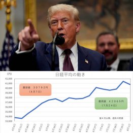 乱高下相場を乗り切るポイントはトランプ大統領だ（Ｃ）ロイター