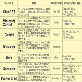 （Ｃ）日刊ゲンダイ