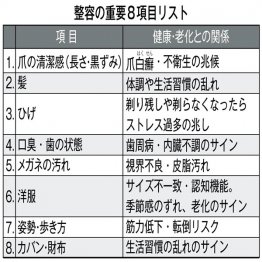 認知機能の低下か、心のSOSか（Ｃ）日刊ゲンダイ