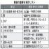 認知機能の低下か、心のSOSか（Ｃ）日刊ゲンダイ