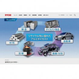 （RYOBIの公式HP）