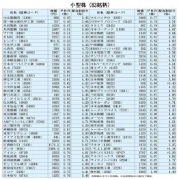 市場に眠るお宝銘柄かも？（Ｃ）日刊ゲンダイ