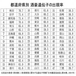 （Ｃ）日刊ゲンダイ