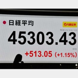 （Ｃ）日刊ゲンダイ