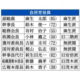 ドン・麻生の院政、裏金議員の要職起用…（Ｃ）日刊ゲンダイ