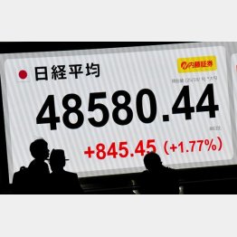 5万円に向かうのか（Ｃ）日刊ゲンダイ