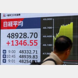 （Ｃ）日刊ゲンダイ