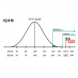 ずばぬけて高い！（提供写真）