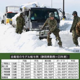 北陸で記録的大雪、除雪作業をする自衛隊員（Ｃ）日刊ゲンダイ