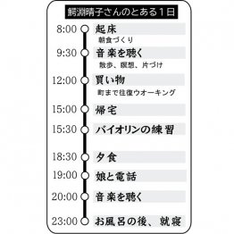 ストレス発散は音楽を聴くこと（Ｃ）日刊ゲンダイ