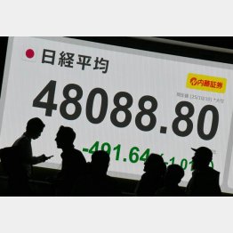 下げもキツイ（Ｃ）日刊ゲンダイ