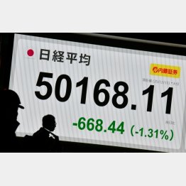 （Ｃ）日刊ゲンダイ