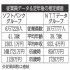 「ソフトバンクグループ」と「NTTデータグループ」／（Ｃ）日刊ゲンダイ