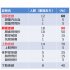 クマによる受傷部位（資料提供）秋田大学医学部附属病院／2023年