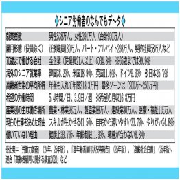 【別表】／（Ｃ）日刊ゲンダイ