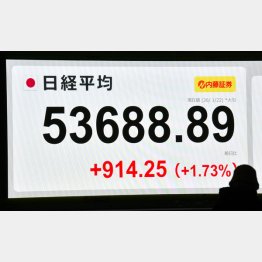 株式市場は活気づいている（Ｃ）日刊ゲンダイ