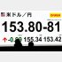 1ドル＝153円台の円高へ（Ｃ）日刊ゲンダイ