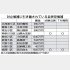 【別表】対立候補に引き離されている自民党候補（Ｃ）日刊ゲンダイ