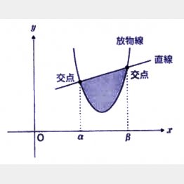 【図】／（提供写真）