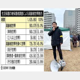 NPO法人「ほっとプラス」理事の藤田孝典氏（提供写真）