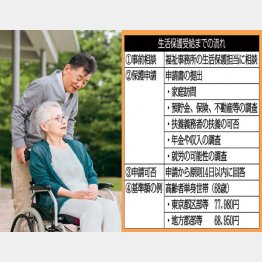 高齢者のボランティア参加も増え、積極的に社会とかかわり合うことはいいこと（Ｃ）日刊ゲンダイ