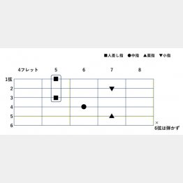 みなさんも、ぜひどうぞ。♪ジャーン（提供）スージー鈴木