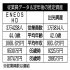 「ENEOS HD」と「出光興産」／（Ｃ）日刊ゲンダイ