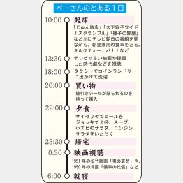林家ペーさんのとある一日（Ｃ）日刊ゲンダイ