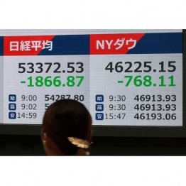 株式市場は荒れ模様（Ｃ）日刊ゲンダイ