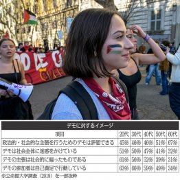 ローマのノー・キングデモはまるでサッカー観戦のよう（Ｃ）LaPresse／共同通信イメージズ